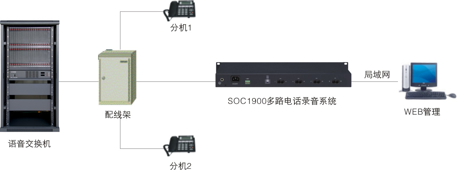 soc1900应用.jpg
