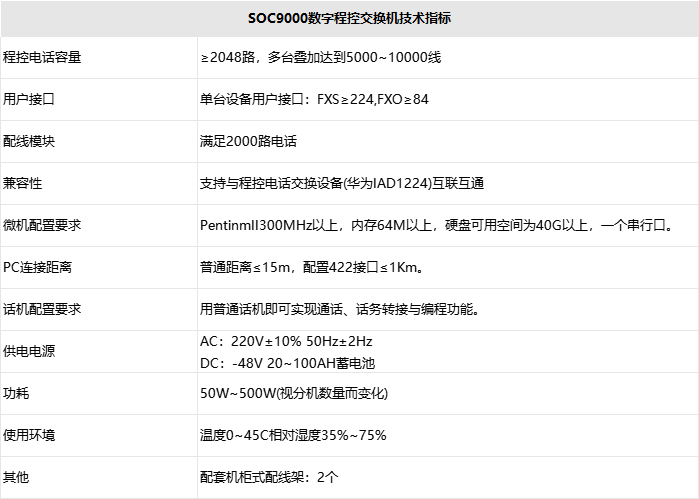 南京申瓯通信设备有限公司SOC9000技术指标1.png