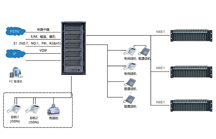 SOC8000程控交换机组网2.jpg