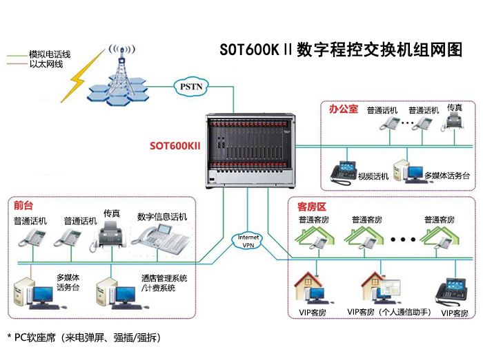 SOT600集团电话交换机.jpg