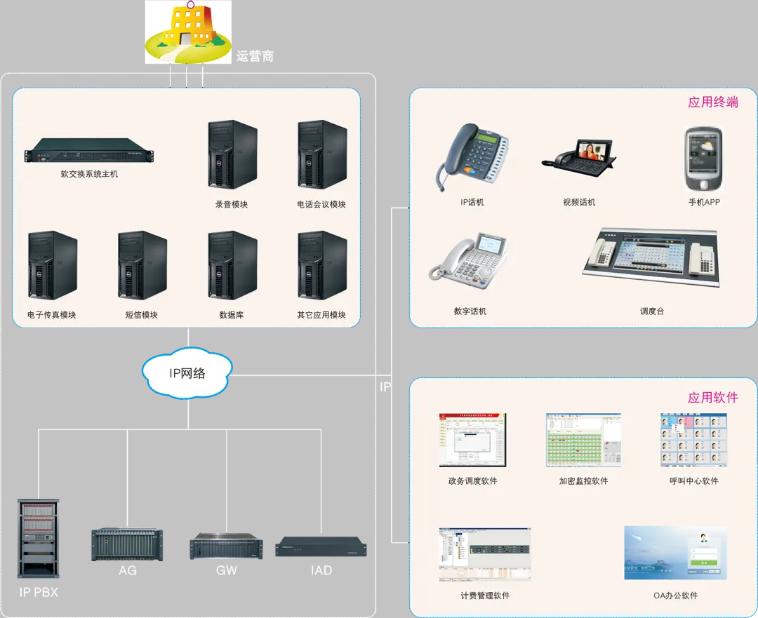 SOC1000组网图.png