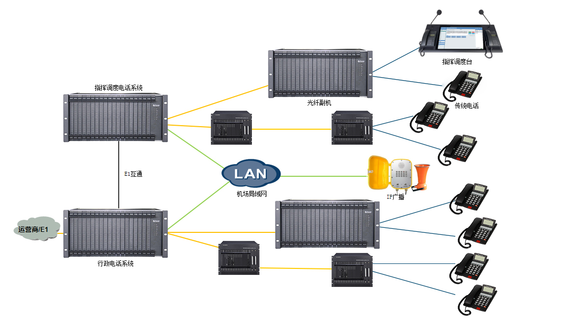 机场调度行政电话系统.jpg
