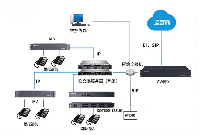 语言网关组网图.jpg