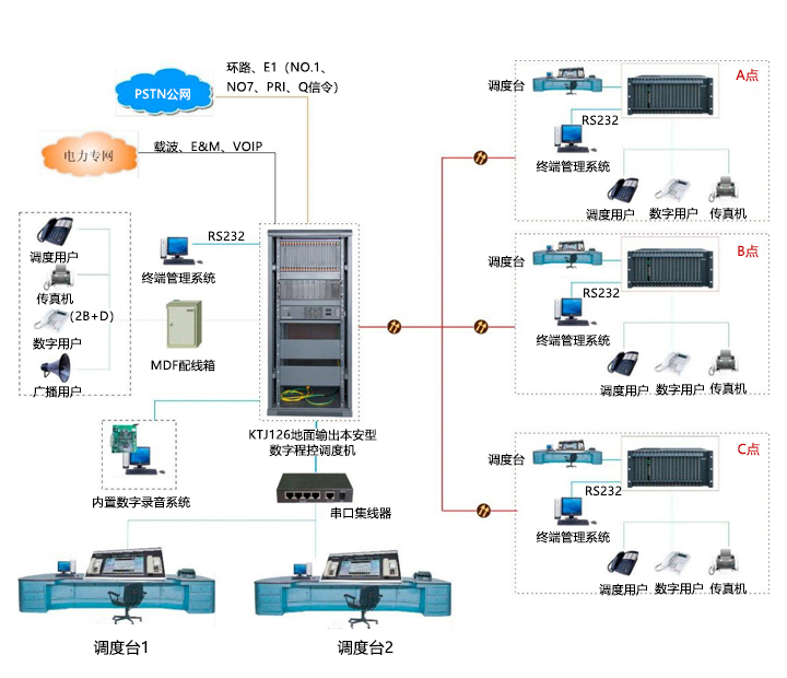 南京申瓯KTJ126调度机 -拓补图3.jpg