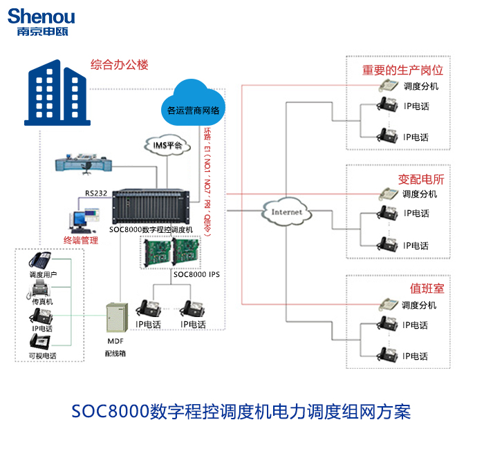 电力调度机组网方案.jpg