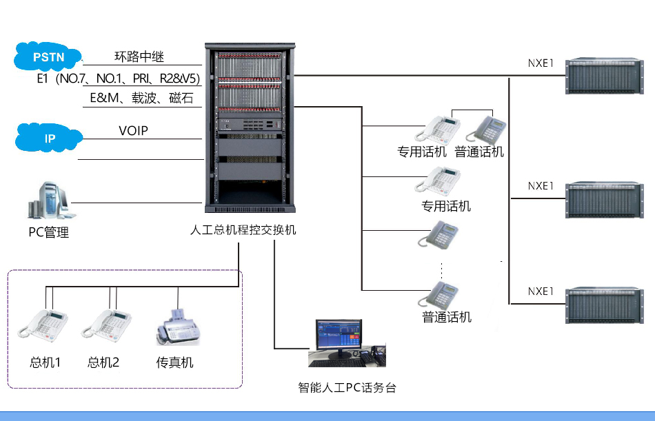 1765002191353457.png 程控交换机组网图.png