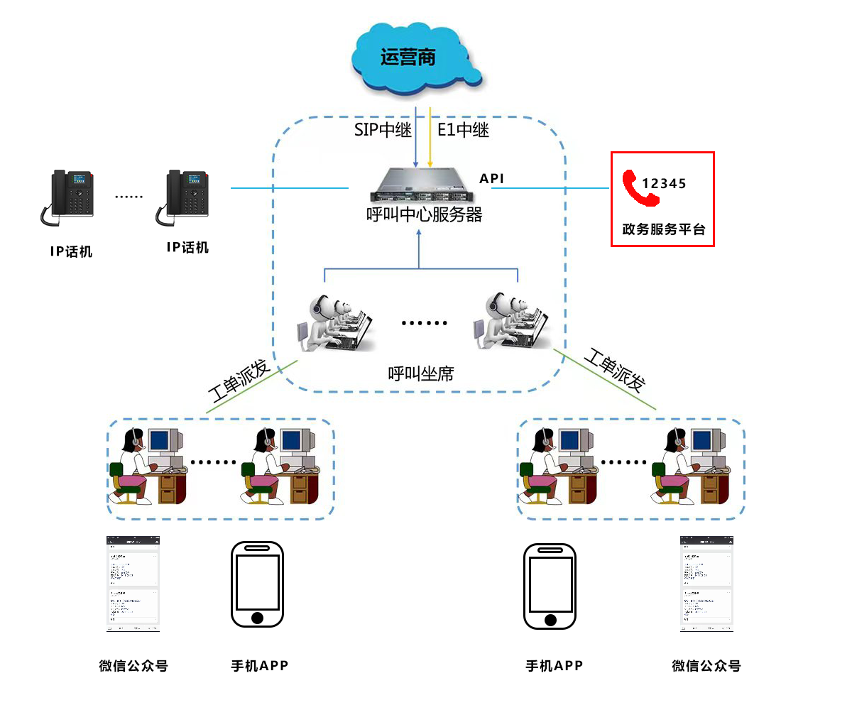 1791526992499478.png 组网图.png